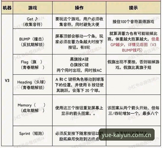 凯云体育平台v3.0.0升级详解：从观赛到竞猜的全链路体验革新